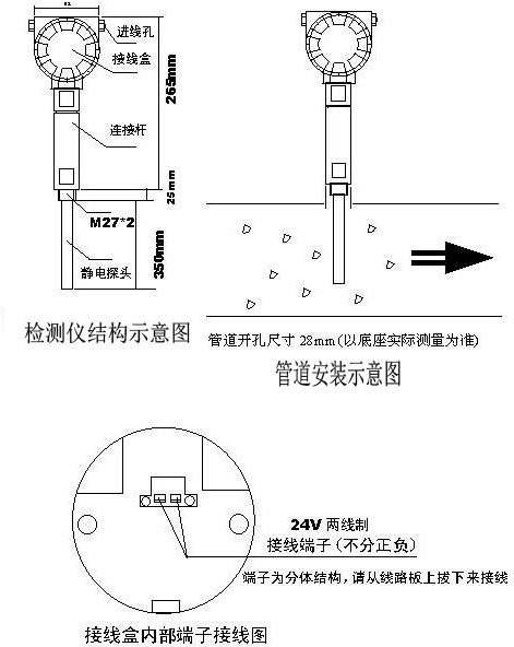 粉塵檢測儀管道安裝示意圖