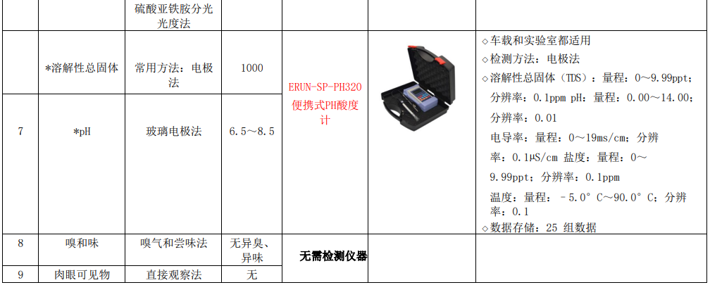 新建自來水廠化驗室42項水質檢測項目儀器方案車載儀器