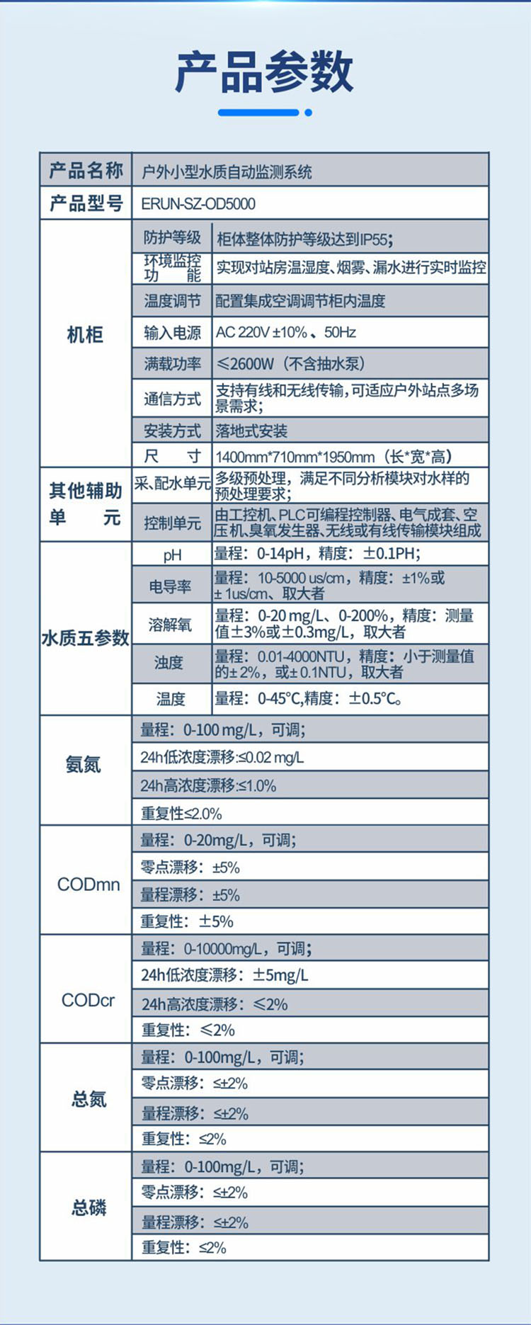 小型水質監測設備