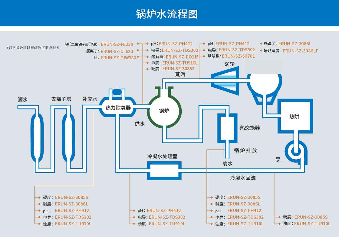 在線式工業鍋爐水質分析儀